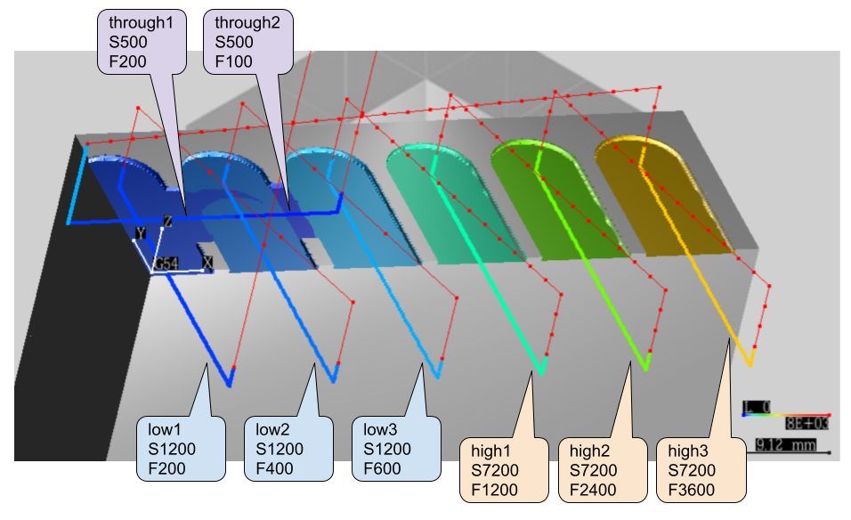 Straight-line path machining conditions