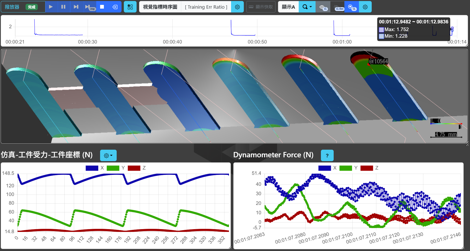 Corner force error overview