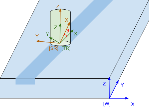 Machining-3-Coordinate