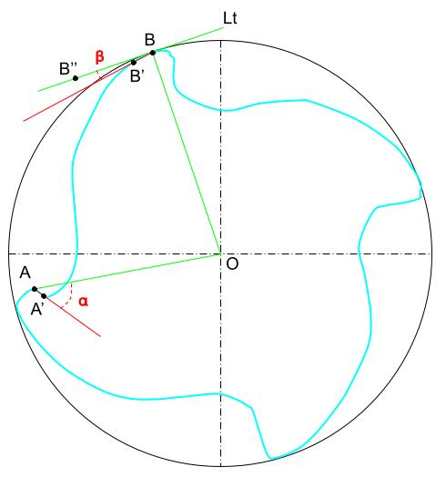 Tool angle measurement