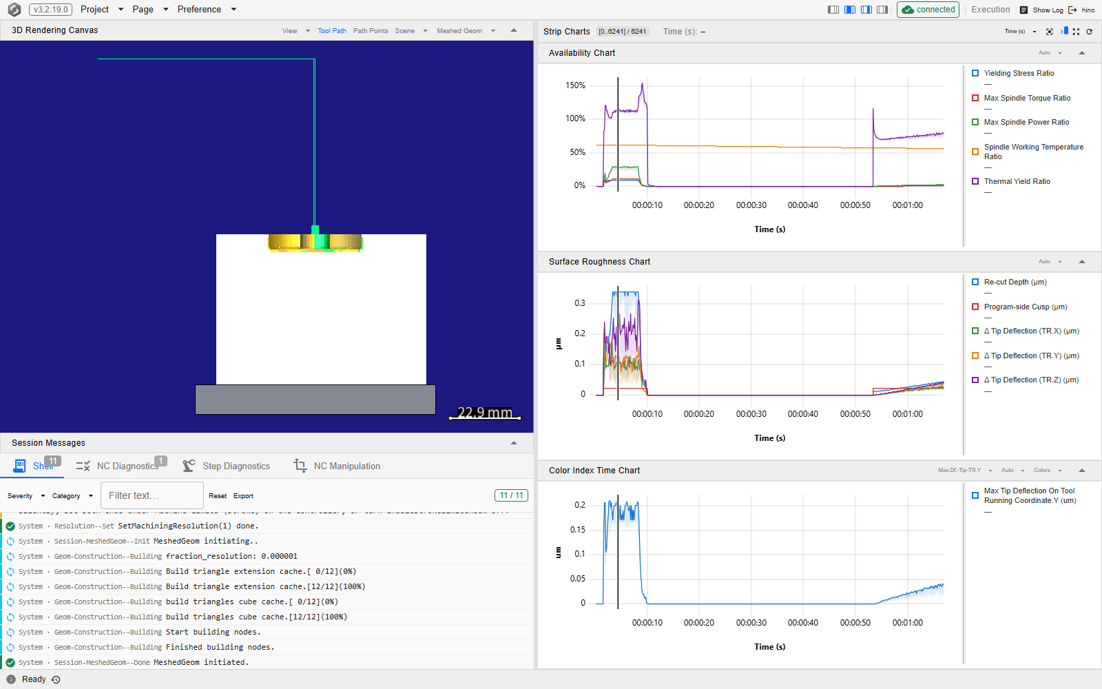 The Execution page's Strip Charts column filled from a paused run: an Availability Chart, a Surface Roughness Chart and a Color Index Time Chart stacked under one group bar, each showing banded series across the mission timeline with a legend listing its series down the right side, and the 3D canvas showing the part-machined block to the left