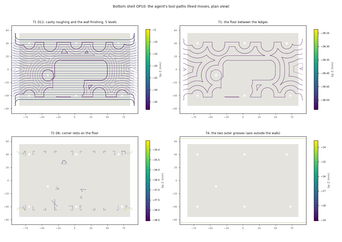 Plan views of the bottom shell's OP10 programs, coloured by tip height: the Ø12's offset passes in the cavity from far to near with a wall finish after each level, the floor finishing round the rails, tongues and pads, the Ø6's rest passes in the corners only, and the T-slot cutter's three passes outside the walls