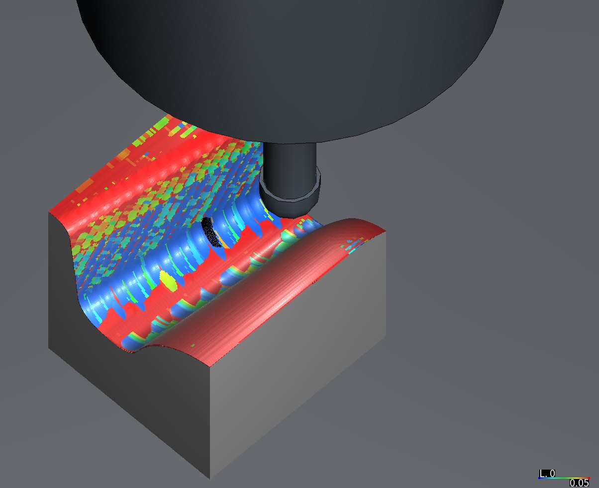 HiNC simulation of V3 over the probe block coloured by feed per tooth from 0 to 0.05 mm: the corner in blue near the minimum, the rest of the groove red at the programmed 0.05 mm