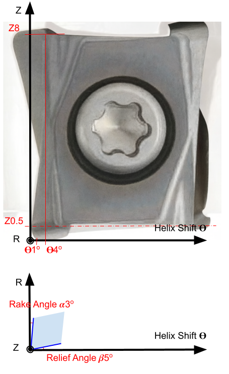 An insert photographed against the Z and R axes, with the Z and R values of two edge points, the helix shift and the rake and relief angles marked on it