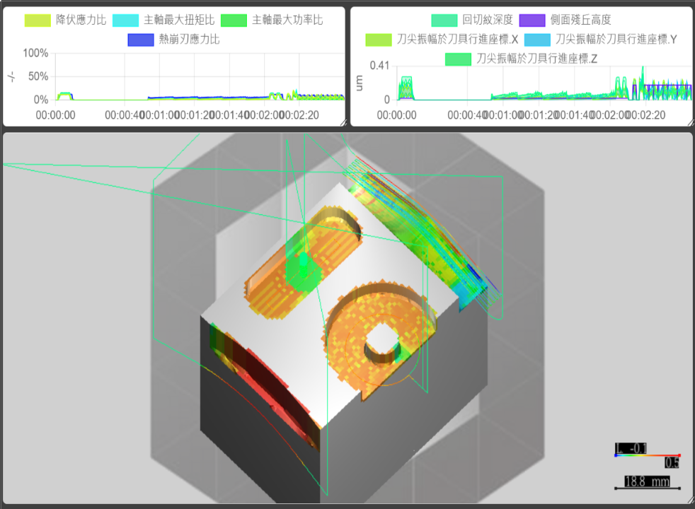 Mesh width 1 mm