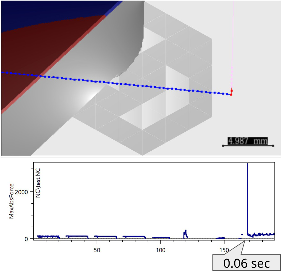 Abnormal face milling on a thin workpiece