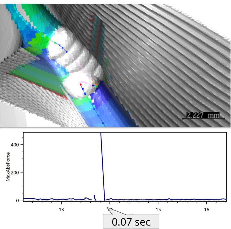 Anomaly in impeller medium milling