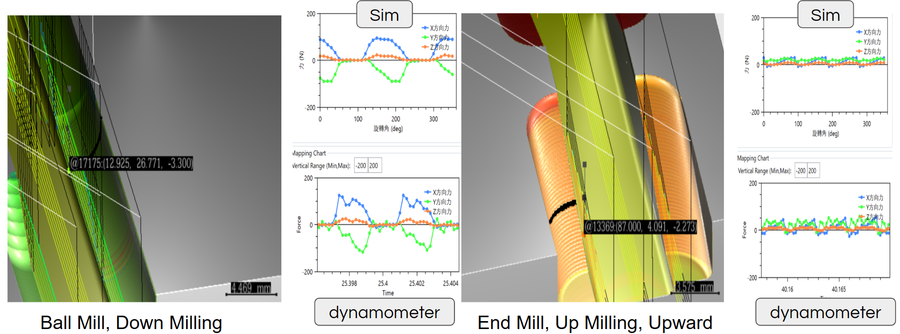 Simulated against measured force waveform under Y-axis vibration