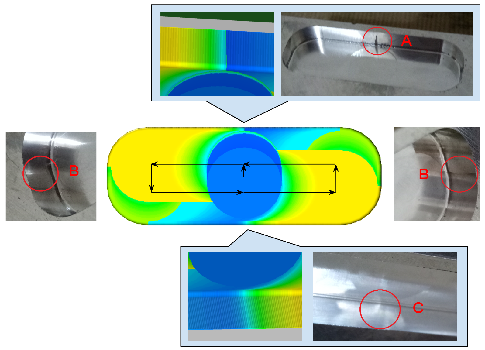 Tool marks against spindle torque gradient