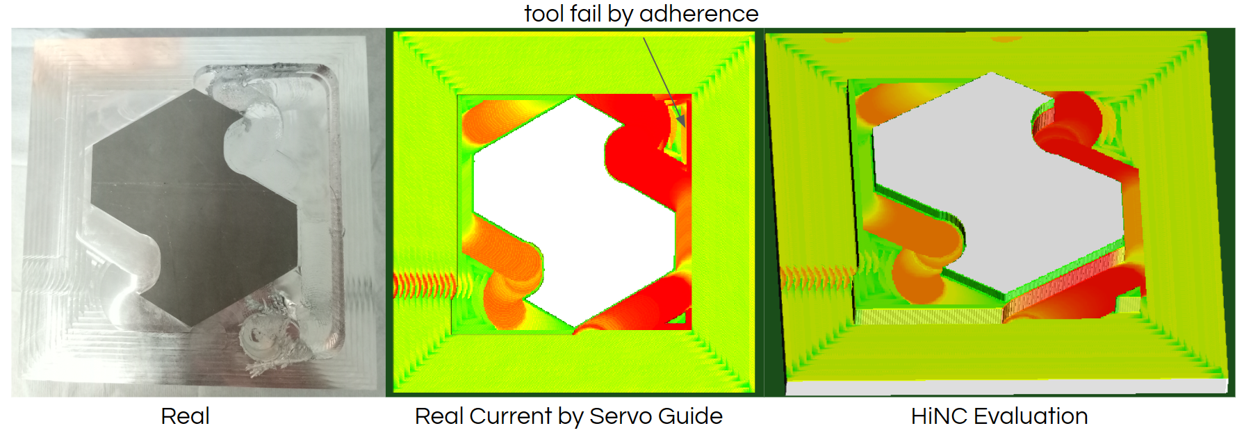 Torque overload detection