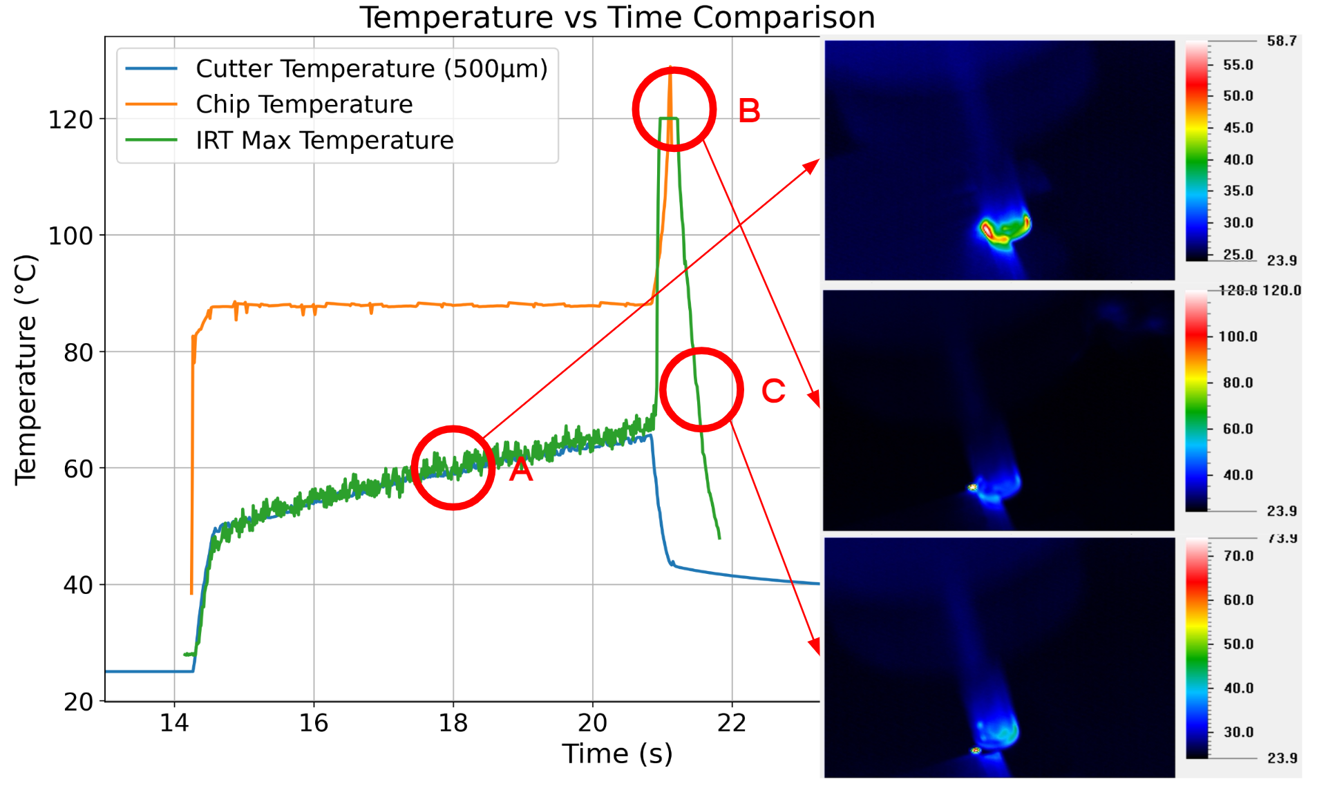 IRT measurement against simulated temperature