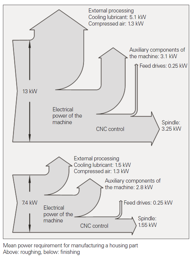 energy_distribution