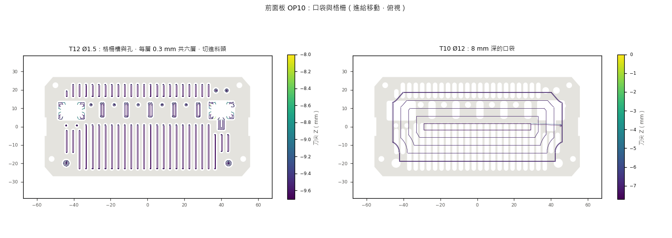前面板 OP10 程式的俯視圖：從內側挖的口袋，以及 Ø1.5 刀穿過格柵開口的刀路