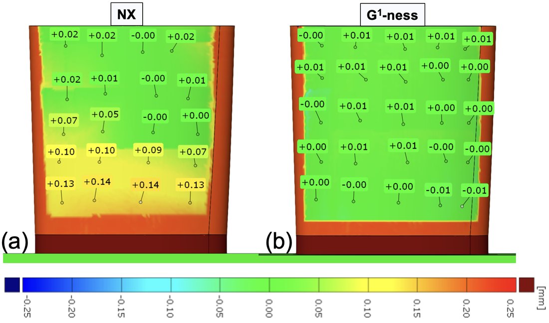 The data set's deviation map: two finished blades, the NX one with +0.07 to +0.14 mm printed on its two bottom rows, the G1 one within plus or minus 0.01 mm