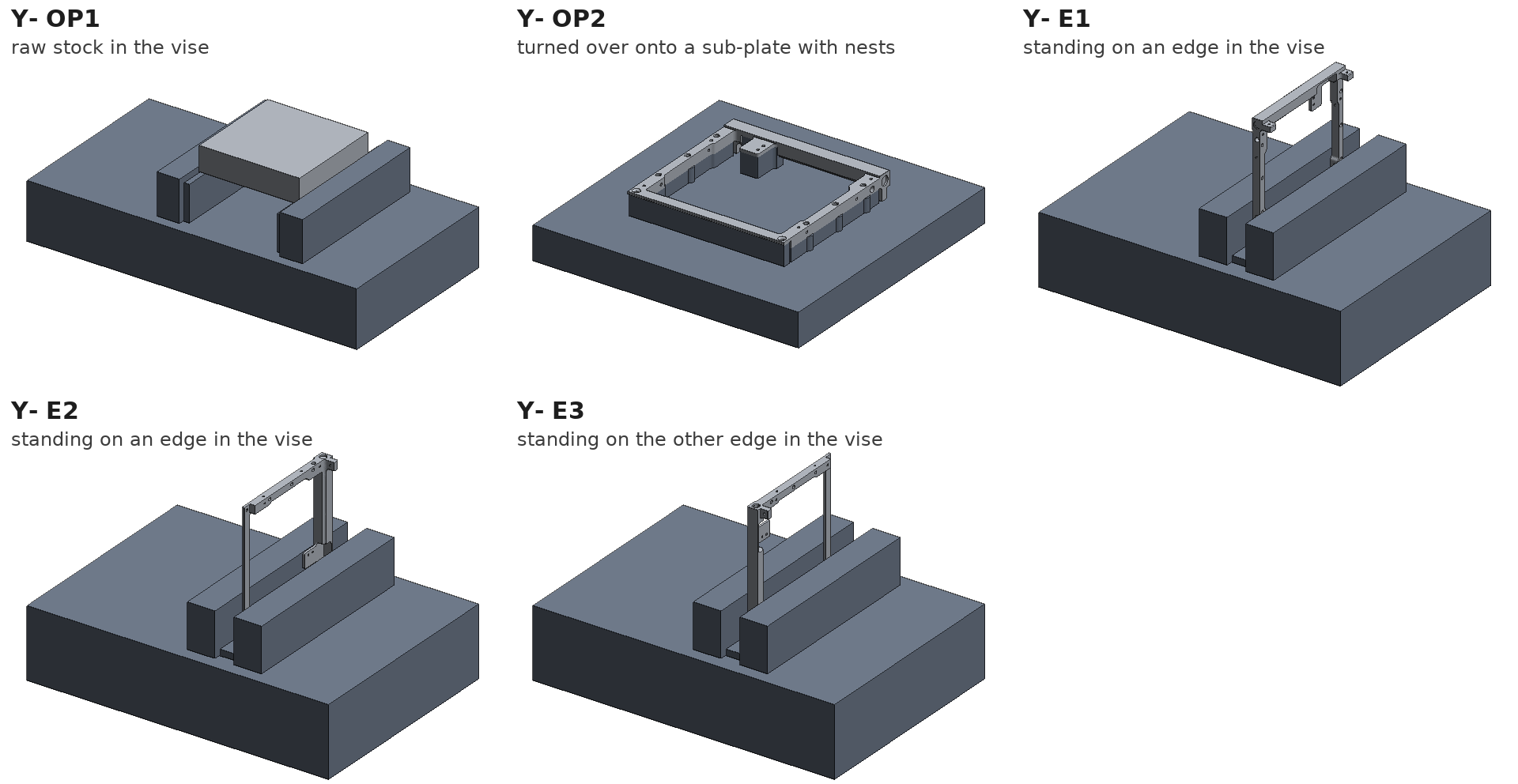 A side panel's five clampings: the raw stock in the vise; the plate turned over onto a sub-plate with nests; the plate standing on an edge in the vise three times